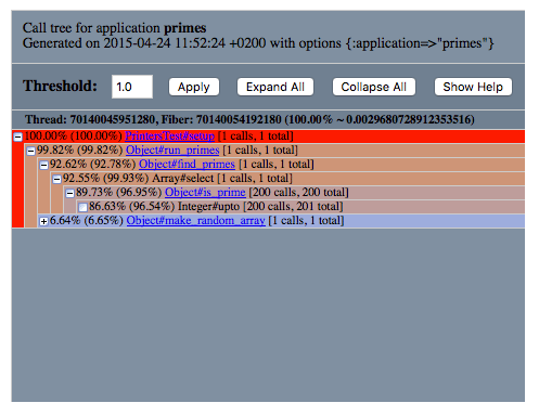 HTML viz. of Ruby Profile